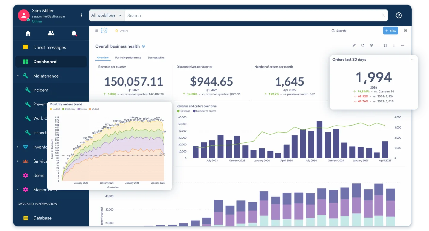 Dashboard personalizados